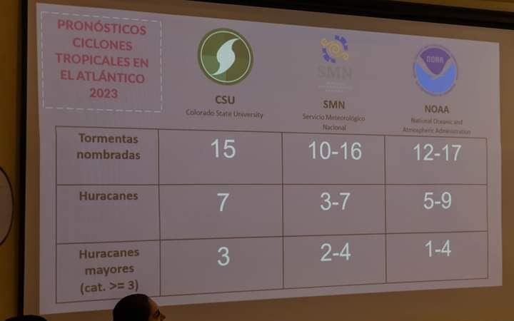 Plática de huracanes dirigida a hoteleros realizada con éxito