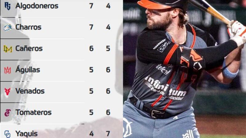 Así va el standing de la Liga Mexicana del Pacífico (5 de diciembre)